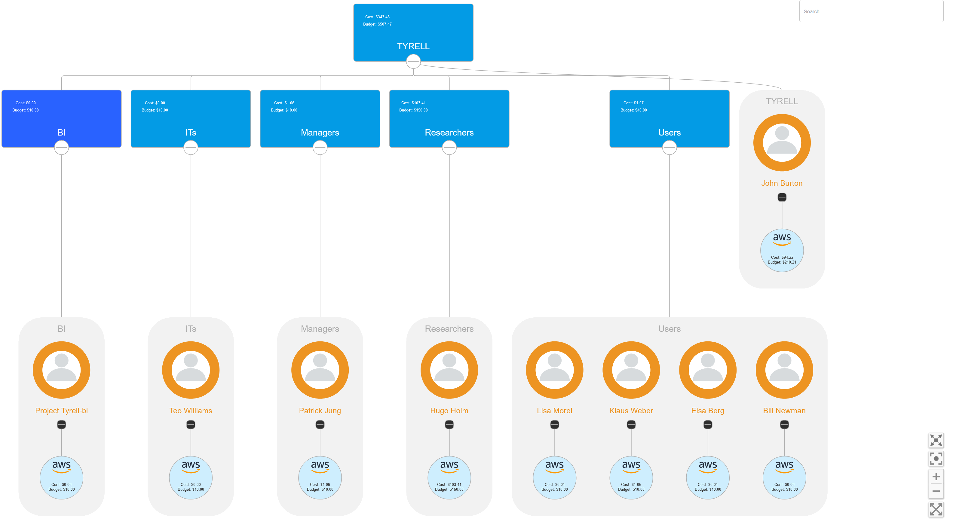 AWS organization structure in RosettaHub