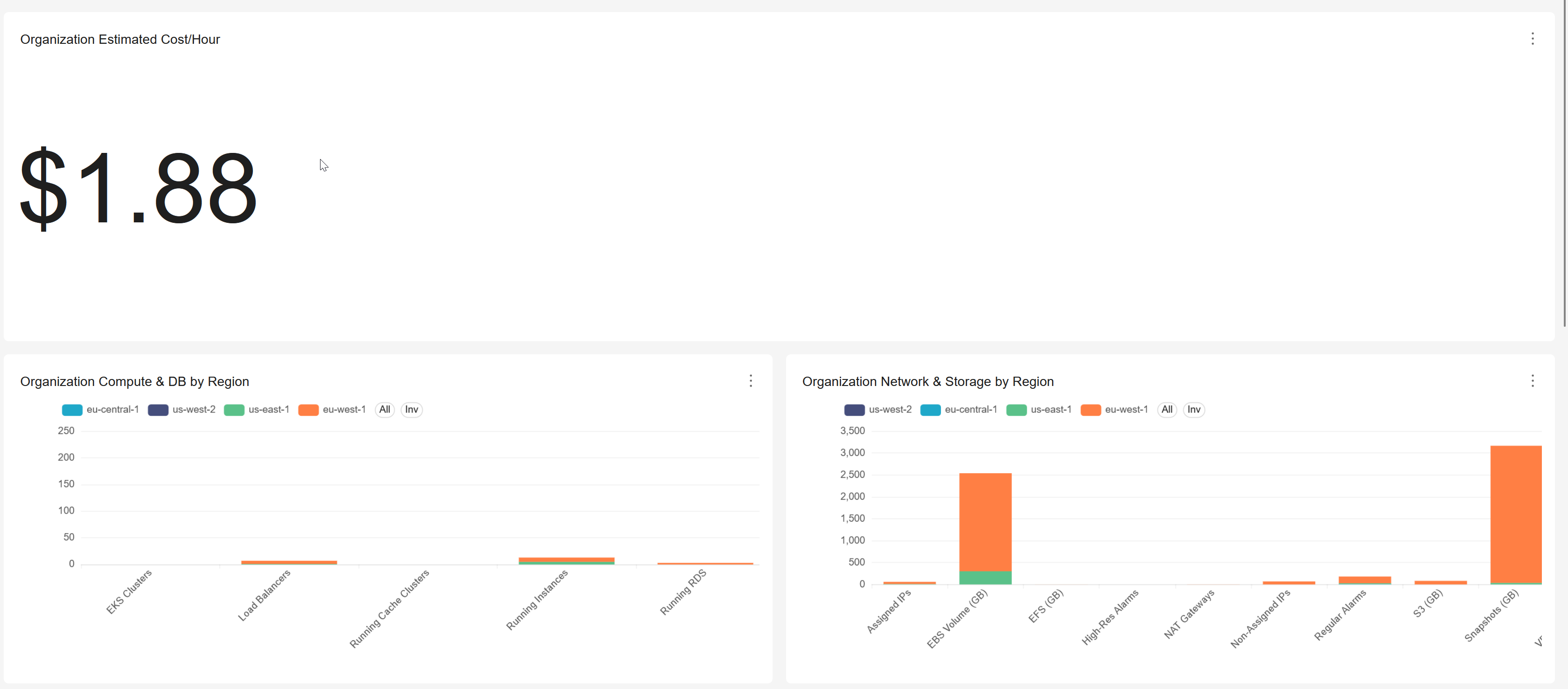 RosettaBox real-time resources — every cloud account, user, and project across the org, live